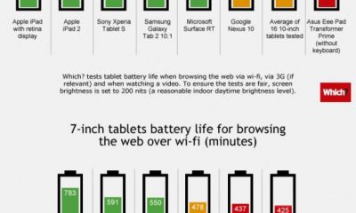tablets-battery-7in-550x340.jpg