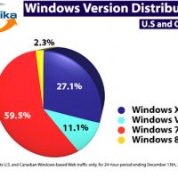 windows-version-share-24-hours_rev.jpg