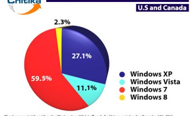 windows-version-share-24-hours_rev.jpg