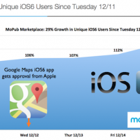 ios-6-adoption-increase.png