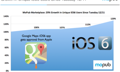 ios-6-adoption-increase.png