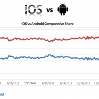 ios-vs-android-graph.png