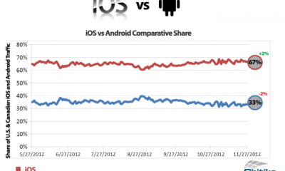 ios-vs-android-graph.png