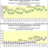 changewave-iphone-december-2012.jpg
