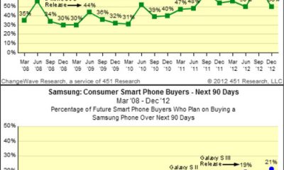 changewave-iphone-december-2012.jpg