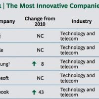 classement_innovation_2012.jpg