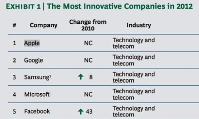 classement_innovation_2012.jpg