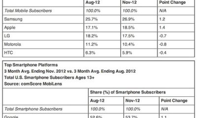 comscore_nov12_platforms.jpg