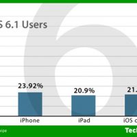 ios6-users1.jpg