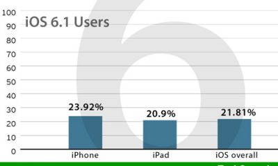 ios6-users1.jpg