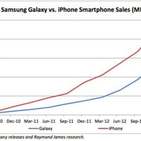 iphone-galaxy.jpg