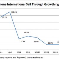 iphone_international.jpg