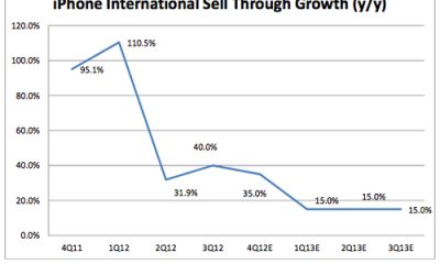 iphone_international.jpg