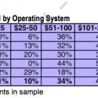 monthly_bill_by_os.jpg