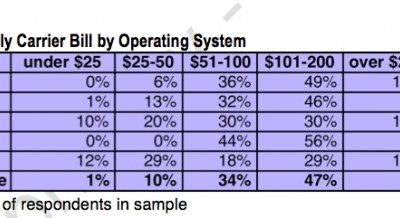 monthly_bill_by_os.jpg