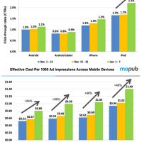 mopub-ecpm-graph.jpg