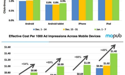 mopub-ecpm-graph.jpg