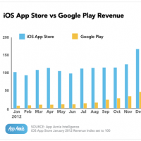 appannie-index-q412-01.png