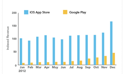 appannie-index-q412-01.png