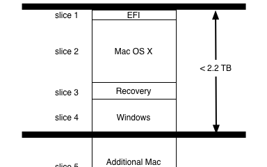 issue-with-3-tb-or-larger-hard-drive-sizes.png