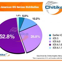 13-02-13-Chitika-1.jpg