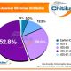 13-02-13-Chitika-1.jpg