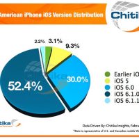 13-02-13-Chitika-2.jpg
