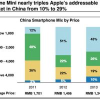 13.02.19-iphone_mini_ms.jpg