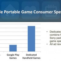 appannie-idc-730x433-gaming-spending-on-ios-and-android-surpassed-dedicated-gaming-handhelds-in-q4-2012_-report.jpg