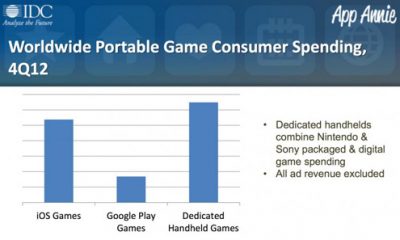 appannie-idc-730x433-gaming-spending-on-ios-and-android-surpassed-dedicated-gaming-handhelds-in-q4-2012_-report.jpg