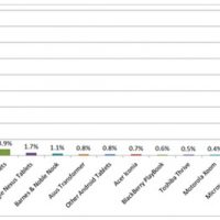 january_tablet_graphs.jpg