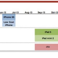 jefferies_apple_roadmap_feb13.jpg