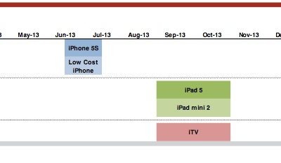 jefferies_apple_roadmap_feb13.jpg