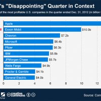 net-income-of-americas-most-profitable-companies.jpg