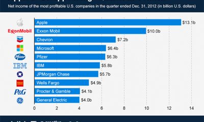 net-income-of-americas-most-profitable-companies.jpg