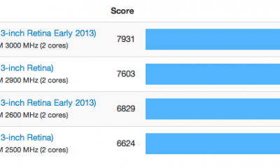 13-retina-early-2013.png