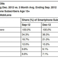 13.02.06-comscore-1.png