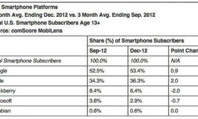 13.02.06-comscore-2.png