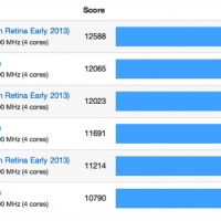 15-retina-early-2013.png