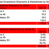 strategy-analytics-feb-2013.png