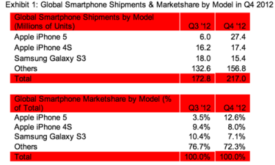 strategy-analytics-feb-2013.png
