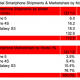 strategy-analytics-feb-2013.png