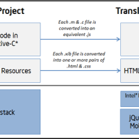 translated_app_architecture_abstract.png