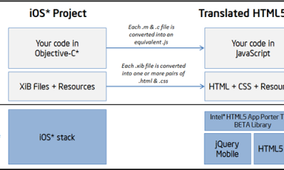 translated_app_architecture_abstract.png