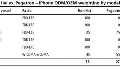 13.03.12-supplier_weighting.jpg