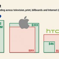 13.03.13-ad_spending.jpg