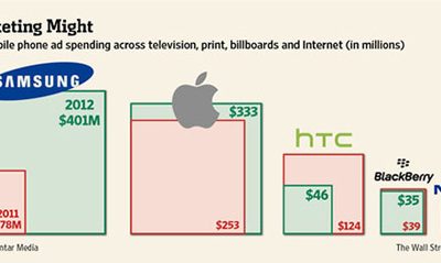 13.03.13-ad_spending.jpg