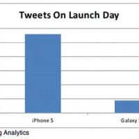 13.03.27-twitter_analysis.jpg