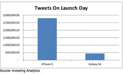 13.03.27-twitter_analysis.jpg