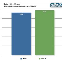 20130314_1083batterylife_retina.jpg